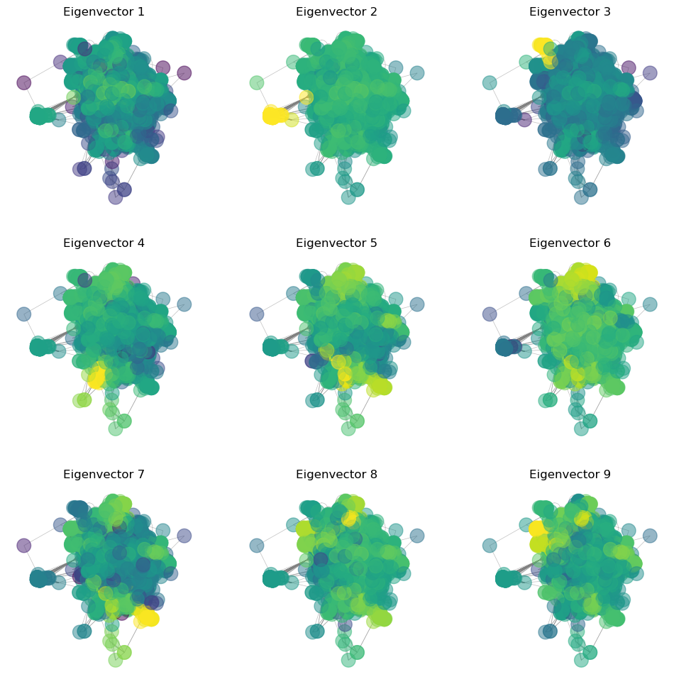 <Figure size 1200x1200 with 9 Axes>