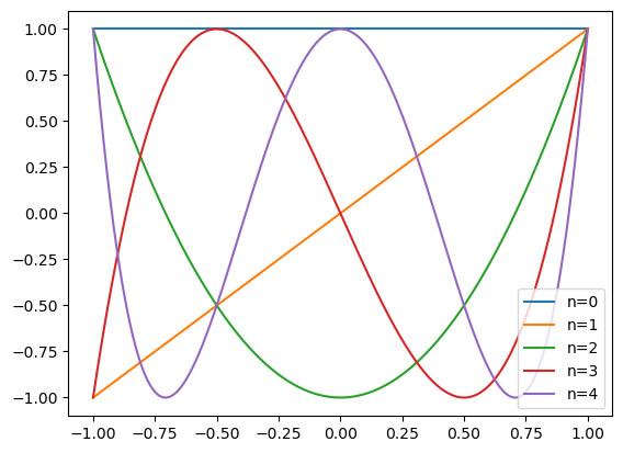 <Figure size 640x480 with 1 Axes>