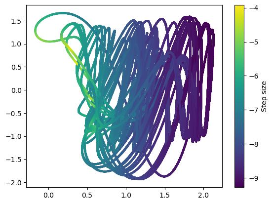 <Figure size 640x480 with 2 Axes>