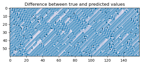 <Figure size 640x480 with 1 Axes>