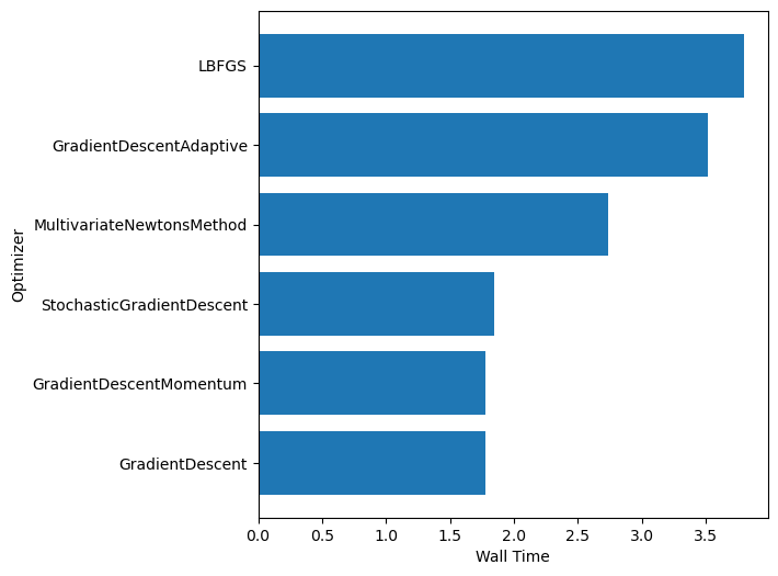 <Figure size 600x600 with 1 Axes>