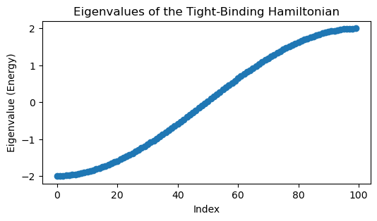 <Figure size 600x300 with 1 Axes>