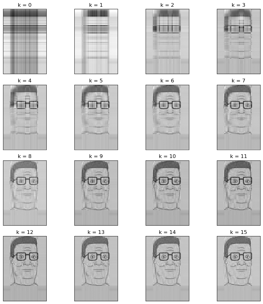 <Figure size 1000x1000 with 16 Axes>
