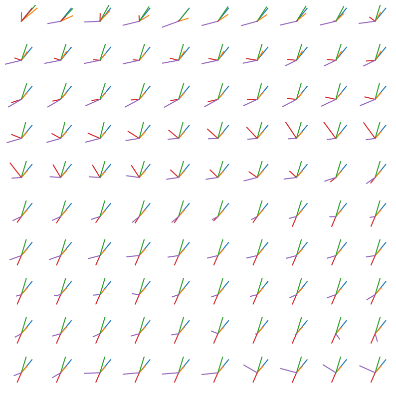 <Figure size 1000x1000 with 100 Axes>