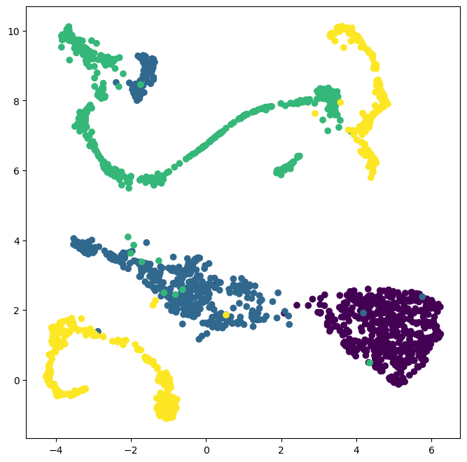 <Figure size 800x800 with 1 Axes>