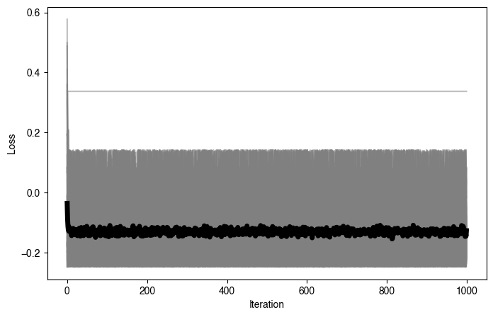 <Figure size 800x500 with 1 Axes>