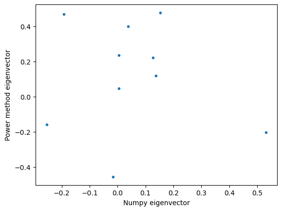 <Figure size 640x480 with 1 Axes>