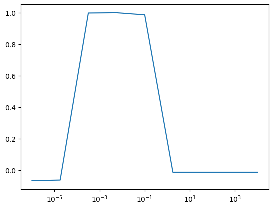 <Figure size 640x480 with 1 Axes>