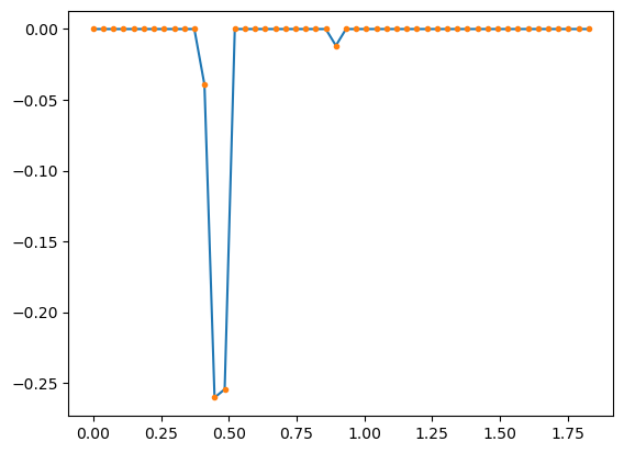 <Figure size 640x480 with 1 Axes>