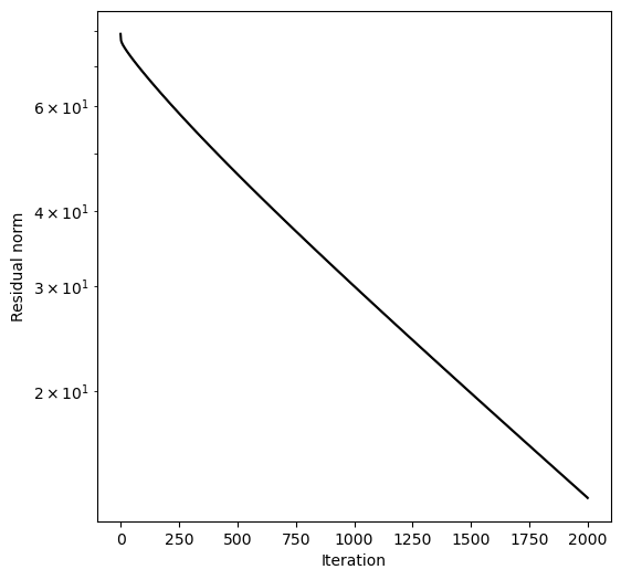 <Figure size 600x600 with 1 Axes>