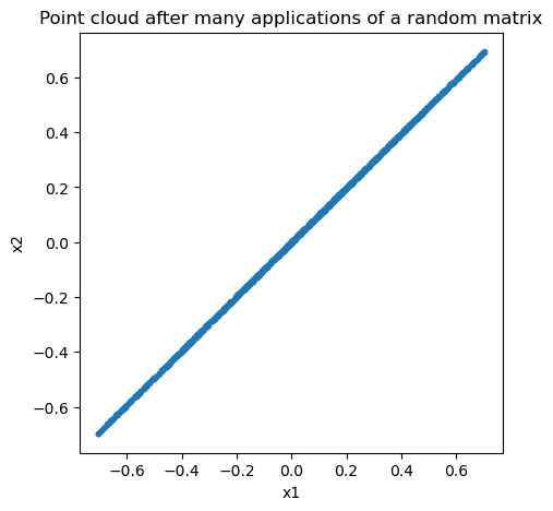 <Figure size 500x500 with 1 Axes>