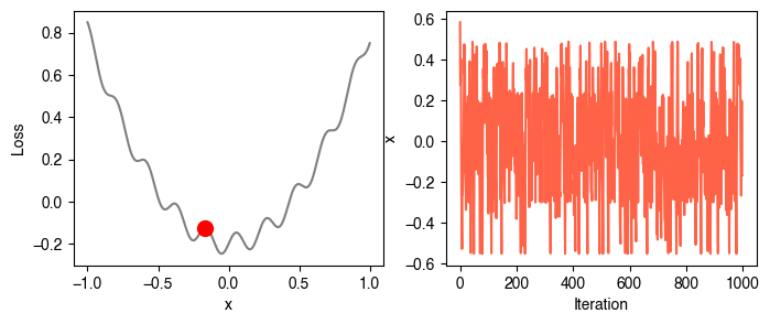 <Figure size 800x300 with 2 Axes>