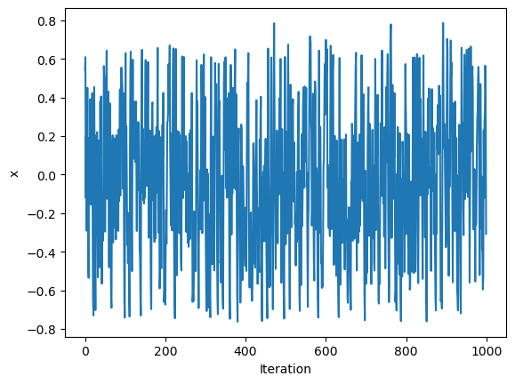 <Figure size 640x480 with 1 Axes>