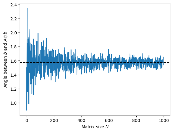 <Figure size 640x480 with 1 Axes>