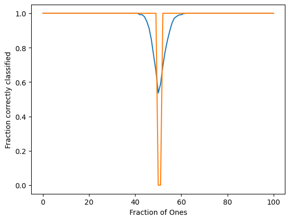 <Figure size 640x480 with 1 Axes>
