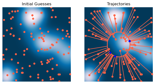 <Figure size 800x400 with 2 Axes>