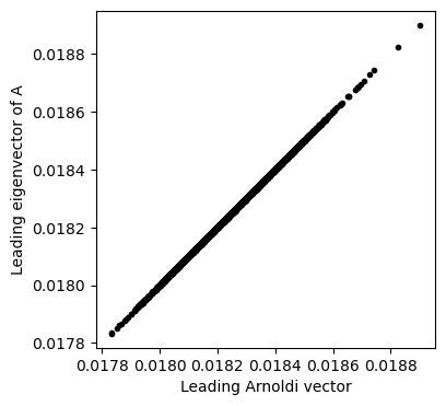<Figure size 400x400 with 1 Axes>