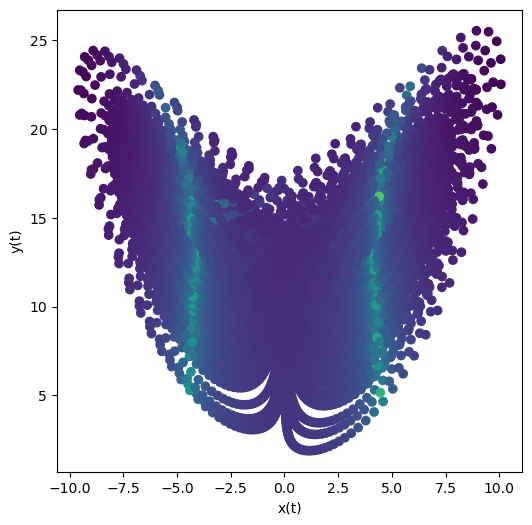 <Figure size 600x600 with 1 Axes>