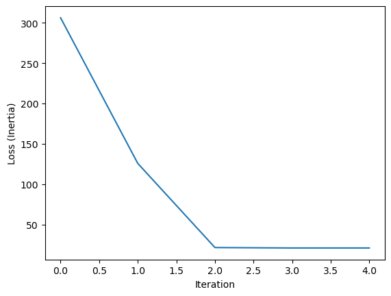 <Figure size 640x480 with 1 Axes>