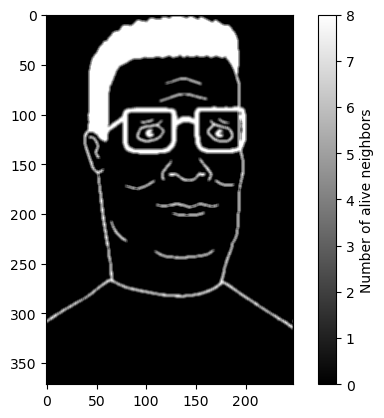 <Figure size 640x480 with 2 Axes>
