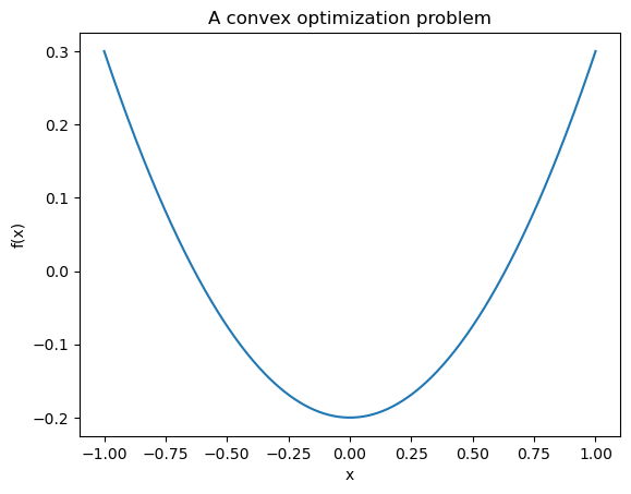 <Figure size 640x480 with 1 Axes>