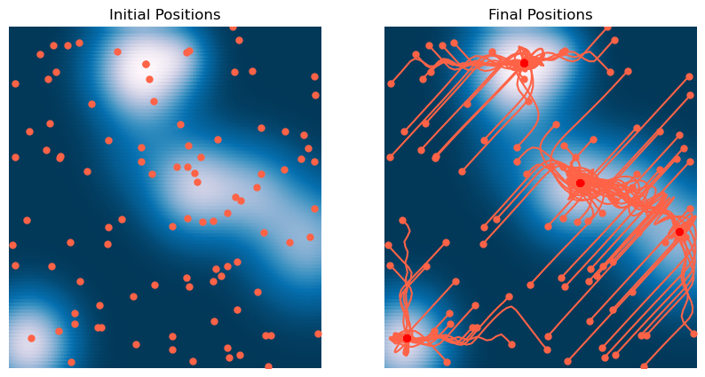 <Figure size 1000x500 with 2 Axes>