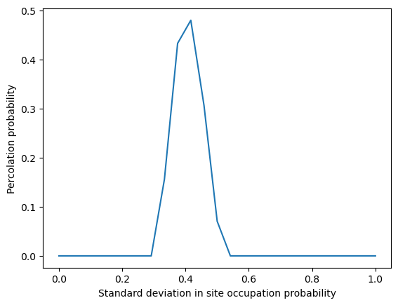 <Figure size 640x480 with 1 Axes>