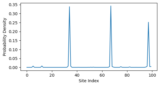 <Figure size 600x300 with 1 Axes>