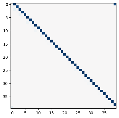 <Figure size 640x480 with 1 Axes>
