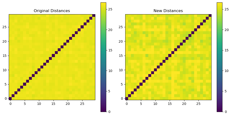 <Figure size 1000x500 with 4 Axes>