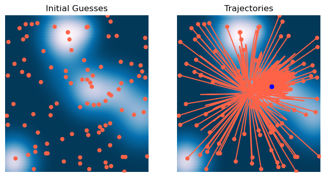<Figure size 800x400 with 2 Axes>