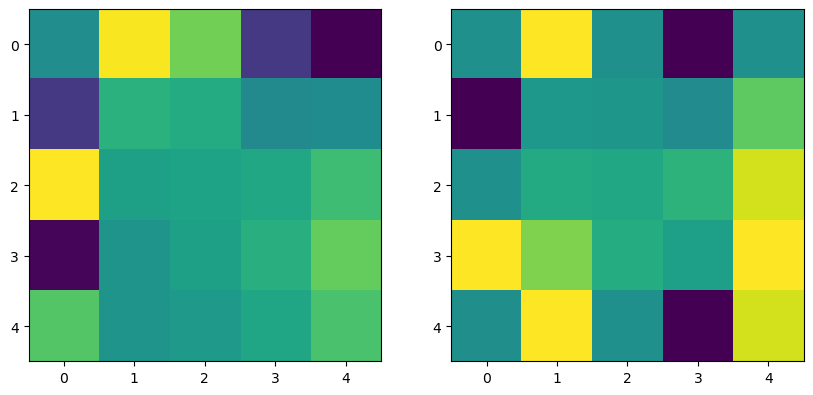 <Figure size 1000x500 with 2 Axes>