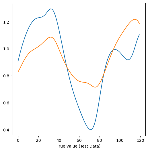 <Figure size 600x600 with 1 Axes>
