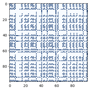 <Figure size 1200x400 with 1 Axes>
