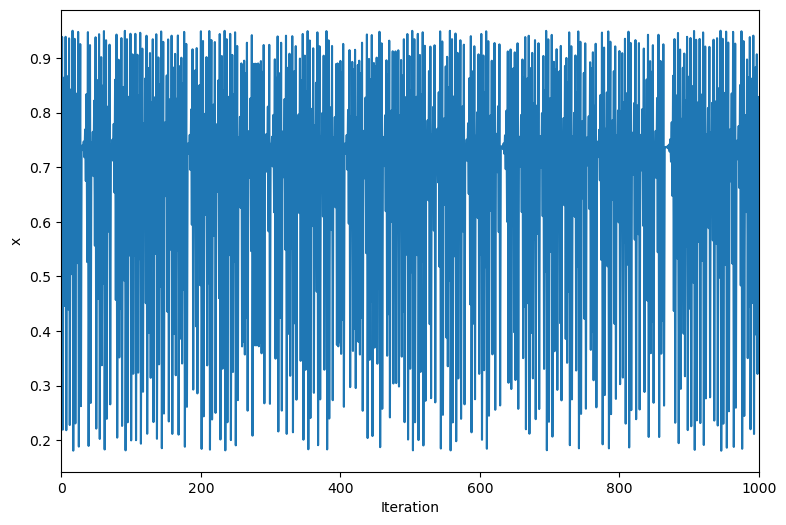 <Figure size 900x600 with 1 Axes>