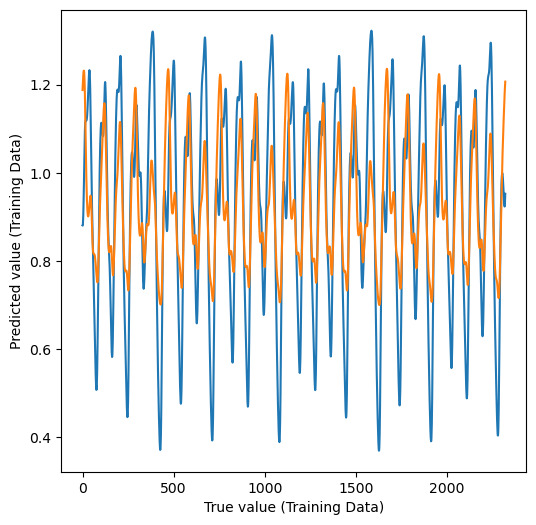 <Figure size 600x600 with 1 Axes>