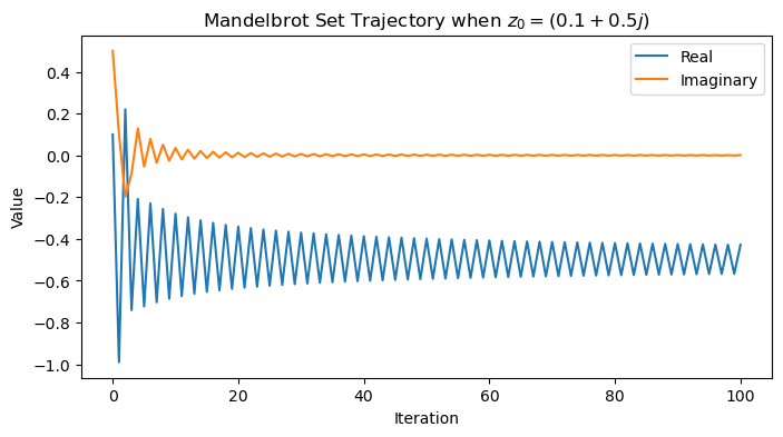 <Figure size 800x400 with 1 Axes>