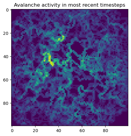 <Figure size 500x500 with 1 Axes>