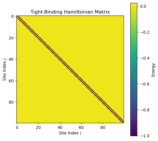 <Figure size 600x600 with 2 Axes>