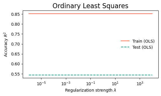 <Figure size 600x300 with 1 Axes>