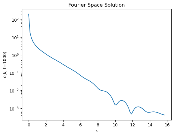 <Figure size 640x480 with 1 Axes>