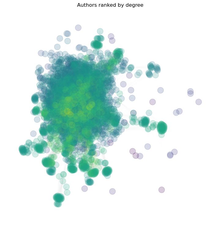<Figure size 700x700 with 1 Axes>