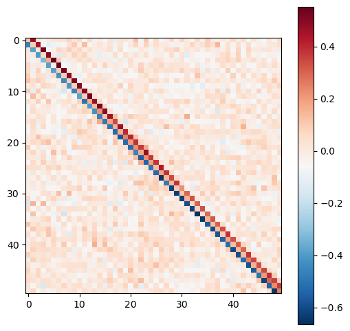 <Figure size 600x600 with 2 Axes>