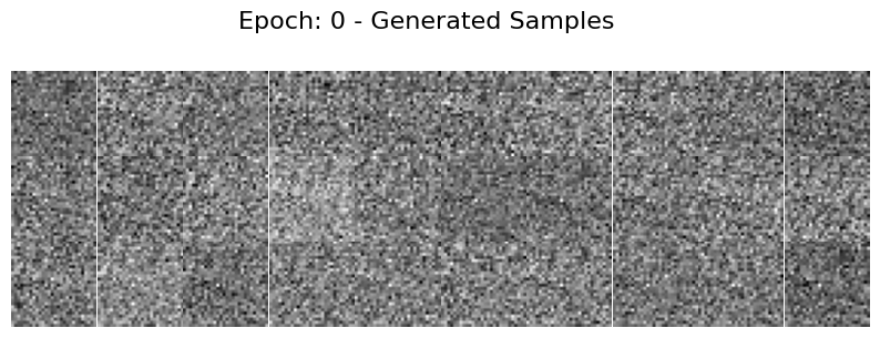 <Figure size 1000x300 with 30 Axes>