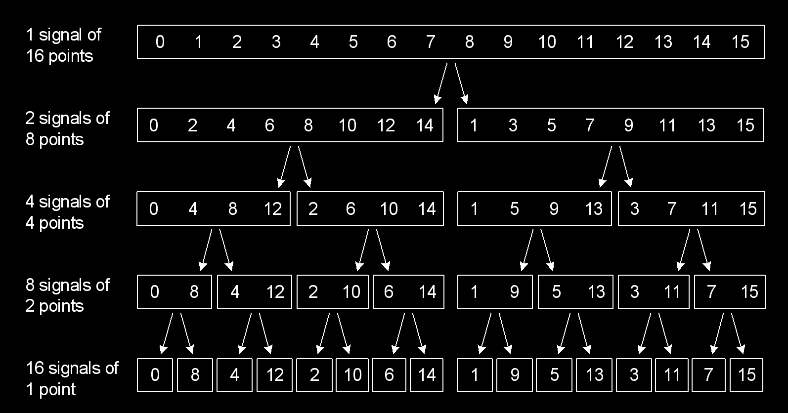 FFT Source