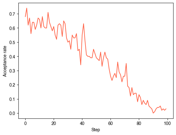 <Figure size 640x480 with 1 Axes>