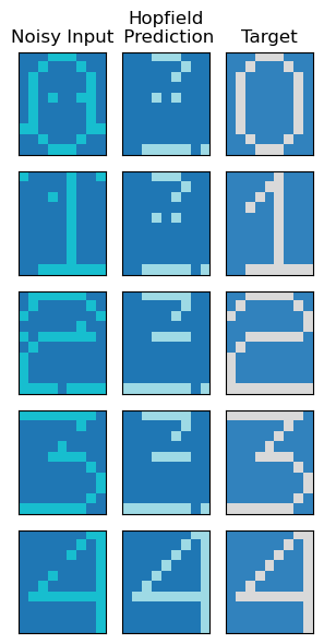 <Figure size 300x600 with 15 Axes>