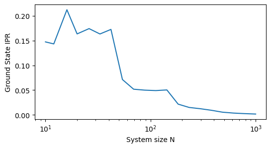 <Figure size 600x300 with 1 Axes>