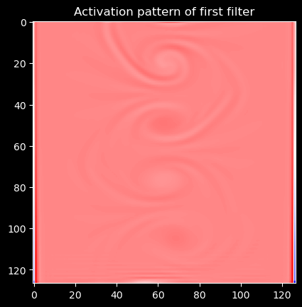 <Figure size 640x480 with 1 Axes>