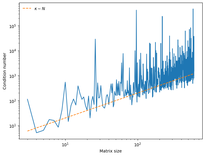 <Figure size 800x600 with 1 Axes>